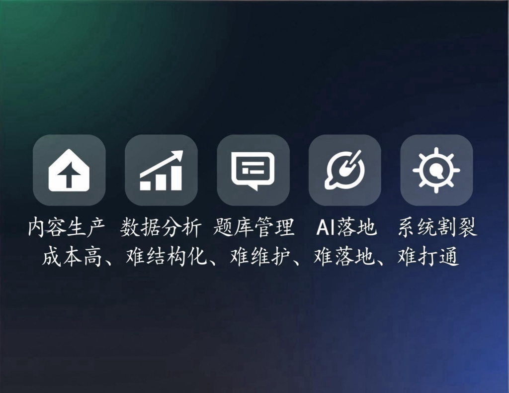 教育机构数字化转型五大核心痛点