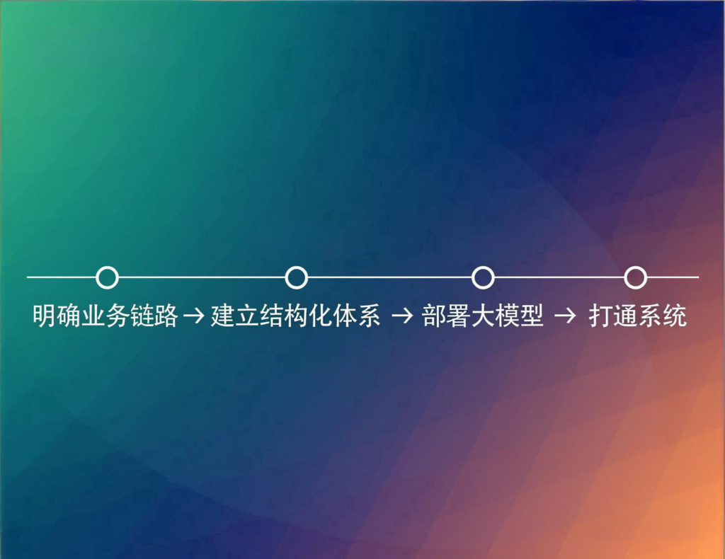 AI教学系统落地实施四步法流程